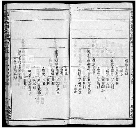 [下载][叶氏六修宗谱_88卷_及卷首_叶氏宗谱]湖北.叶氏六修家谱_九.pdf