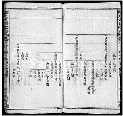 [下载][叶氏六修宗谱_88卷_及卷首_叶氏宗谱]湖北.叶氏六修家谱_九.pdf