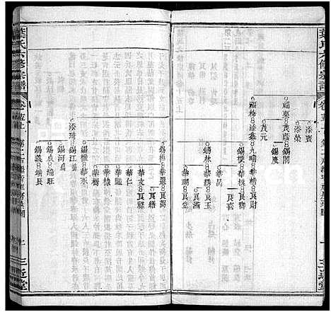 [下载][叶氏六修宗谱_88卷_及卷首_叶氏宗谱]湖北.叶氏六修家谱_十五.pdf