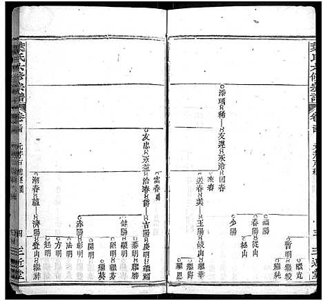 [下载][叶氏六修宗谱_88卷_及卷首_叶氏宗谱]湖北.叶氏六修家谱_三十一.pdf