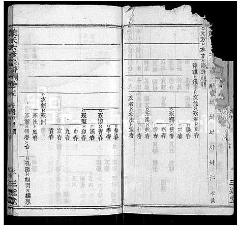 [下载][叶氏六修宗谱_88卷_及卷首_叶氏宗谱]湖北.叶氏六修家谱_三十五.pdf