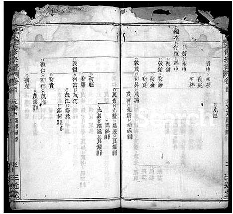 [下载][叶氏六修宗谱_88卷_及卷首_叶氏宗谱]湖北.叶氏六修家谱_四十七.pdf