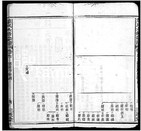 [下载][叶氏六修宗谱_88卷_及卷首_叶氏宗谱]湖北.叶氏六修家谱_五十四.pdf