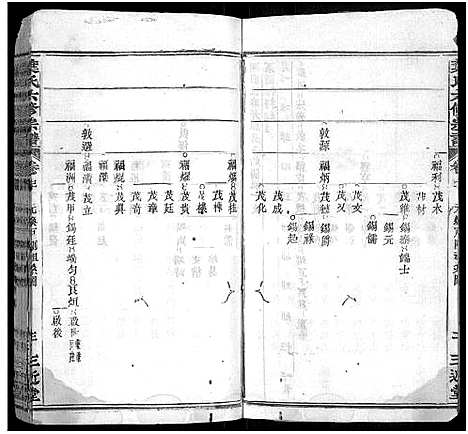 [下载][叶氏六修宗谱_88卷_及卷首_叶氏宗谱]湖北.叶氏六修家谱_六十三.pdf