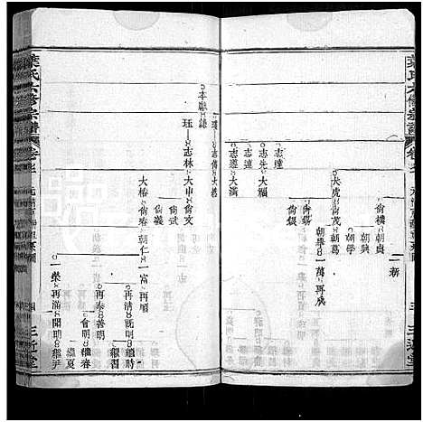 [下载][叶氏六修宗谱_88卷_及卷首_叶氏宗谱]湖北.叶氏六修家谱_六十五.pdf