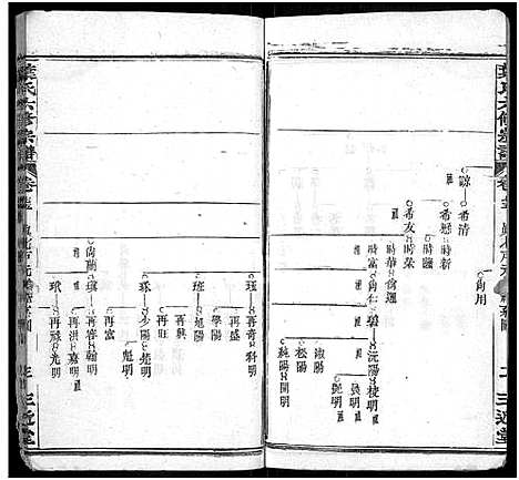 [下载][叶氏六修宗谱_88卷_及卷首_叶氏宗谱]湖北.叶氏六修家谱_六十九.pdf