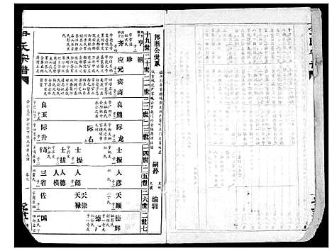 [下载][尹氏宗谱]湖北.尹氏家谱_六.pdf