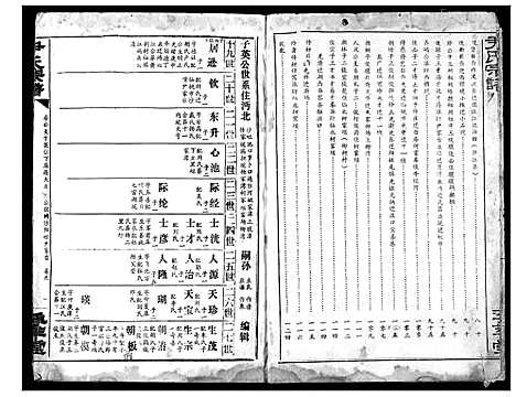 [下载][尹氏宗谱]湖北.尹氏家谱_八.pdf