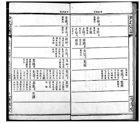 [下载][尹氏宗谱]湖北.尹氏家谱_九.pdf