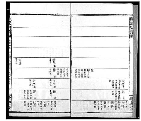 [下载][尹氏宗谱]湖北.尹氏家谱_十八.pdf