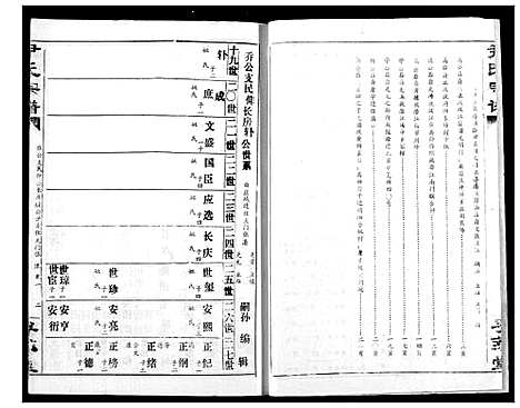 [下载][尹氏宗谱]湖北.尹氏家谱_二.pdf