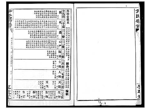 [下载][尹氏宗谱]湖北.尹氏家谱_四.pdf