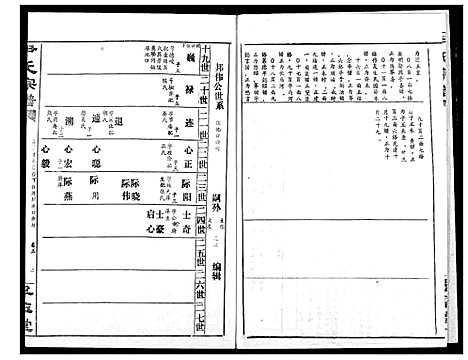 [下载][尹氏宗谱]湖北.尹氏家谱_六.pdf