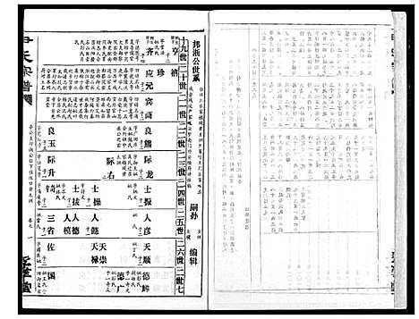 [下载][尹氏宗谱]湖北.尹氏家谱_八.pdf