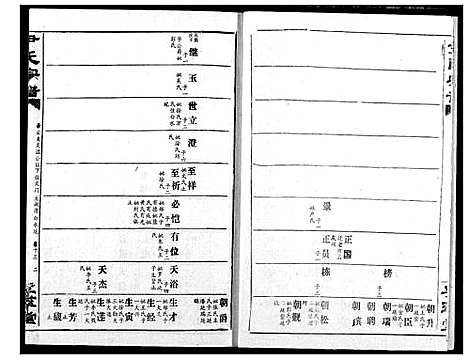 [下载][尹氏宗谱]湖北.尹氏家谱_十五.pdf