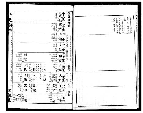 [下载][尹氏宗谱]湖北.尹氏家谱_十六.pdf