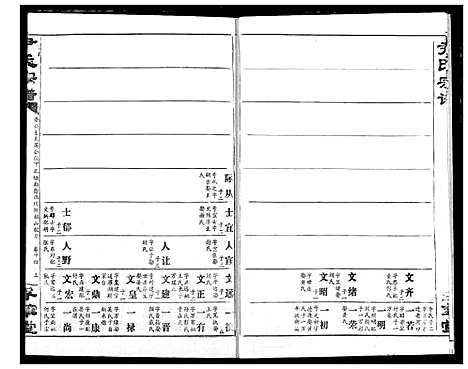 [下载][尹氏宗谱]湖北.尹氏家谱_十六.pdf