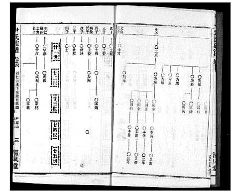 [下载][尹氏族谱]湖北.尹氏家谱_六.pdf