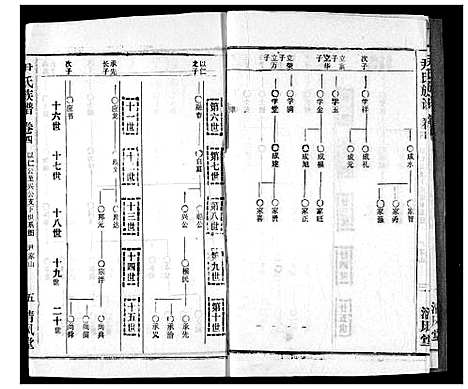 [下载][尹氏族谱]湖北.尹氏家谱_六.pdf