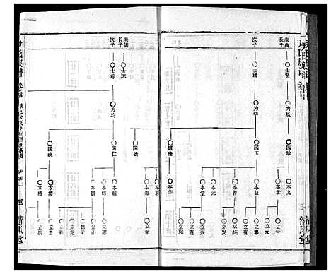 [下载][尹氏族谱]湖北.尹氏家谱_六.pdf