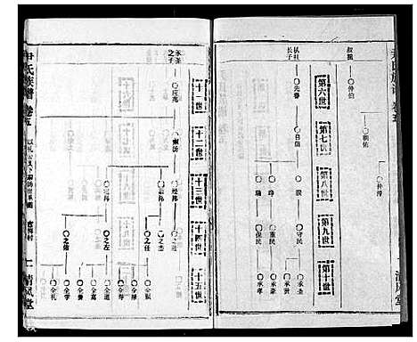 [下载][尹氏族谱]湖北.尹氏家谱_七.pdf