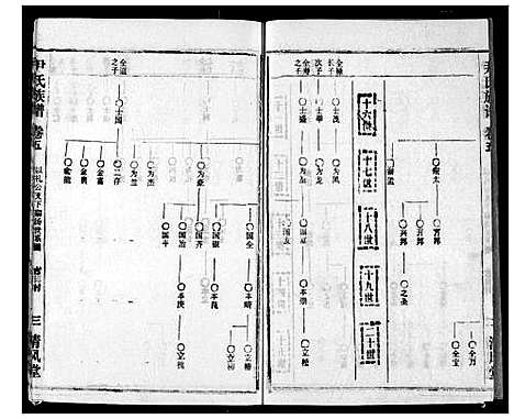 [下载][尹氏族谱]湖北.尹氏家谱_七.pdf