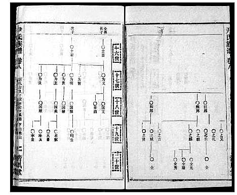 [下载][尹氏族谱]湖北.尹氏家谱_十.pdf