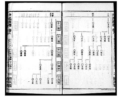 [下载][尹氏族谱]湖北.尹氏家谱_十.pdf