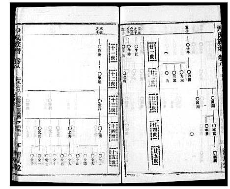 [下载][尹氏族谱]湖北.尹氏家谱_十.pdf