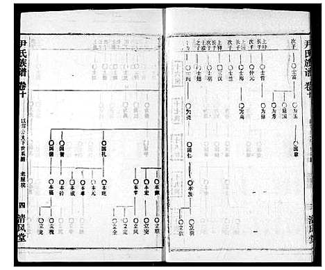 [下载][尹氏族谱]湖北.尹氏家谱_十二.pdf