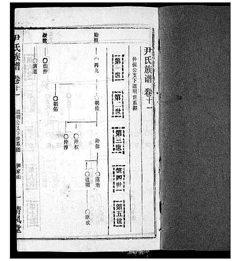 [下载][尹氏族谱]湖北.尹氏家谱_十三.pdf