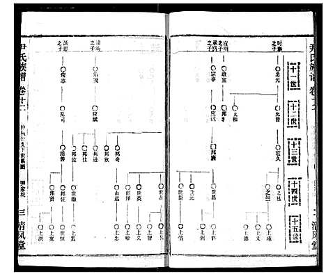 [下载][尹氏族谱]湖北.尹氏家谱_十四.pdf