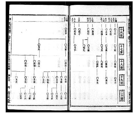 [下载][尹氏族谱]湖北.尹氏家谱_十四.pdf