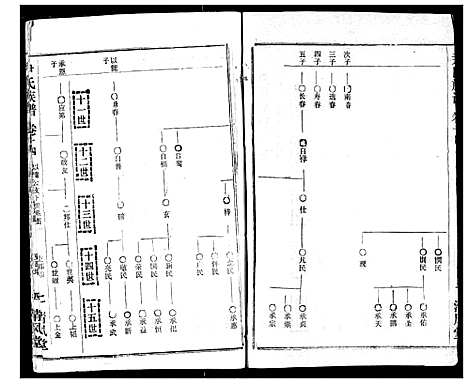 [下载][尹氏族谱]湖北.尹氏家谱_十六.pdf