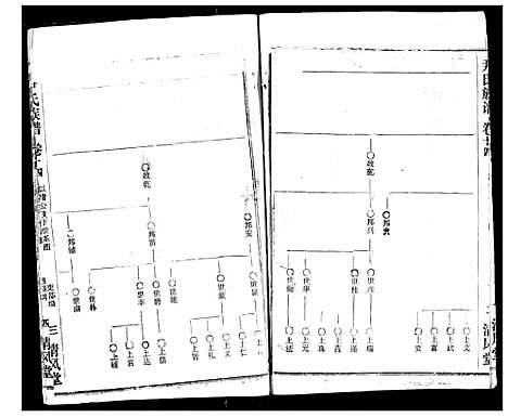 [下载][尹氏族谱]湖北.尹氏家谱_十六.pdf