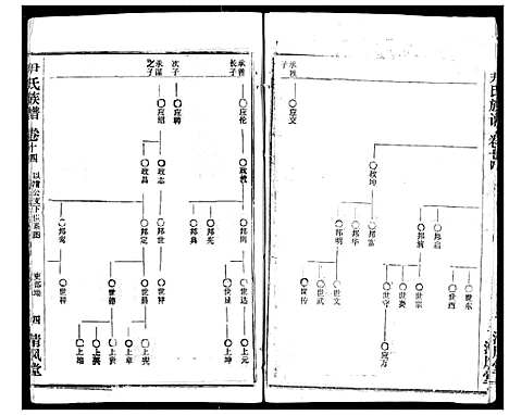 [下载][尹氏族谱]湖北.尹氏家谱_十六.pdf