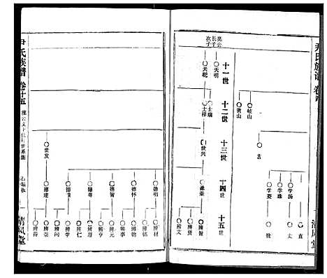 [下载][尹氏族谱]湖北.尹氏家谱_十七.pdf