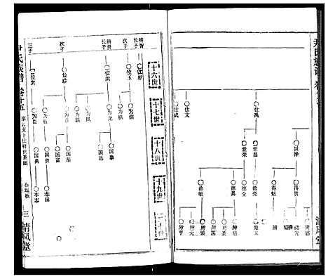 [下载][尹氏族谱]湖北.尹氏家谱_十七.pdf