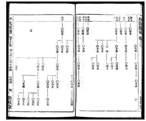 [下载][尹氏族谱]湖北.尹氏家谱_十七.pdf