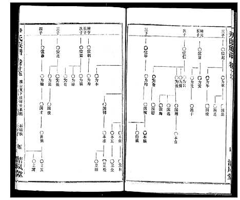 [下载][尹氏族谱]湖北.尹氏家谱_十七.pdf