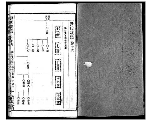 [下载][尹氏族谱]湖北.尹氏家谱_十八.pdf