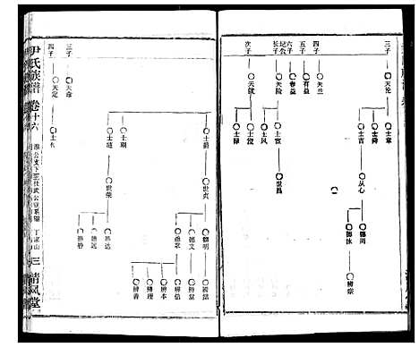 [下载][尹氏族谱]湖北.尹氏家谱_十八.pdf