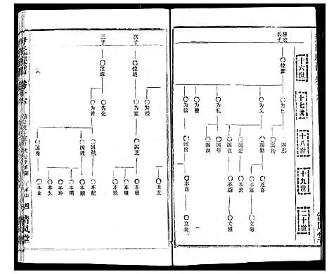 [下载][尹氏族谱]湖北.尹氏家谱_十八.pdf