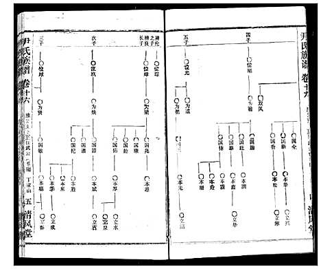 [下载][尹氏族谱]湖北.尹氏家谱_十八.pdf