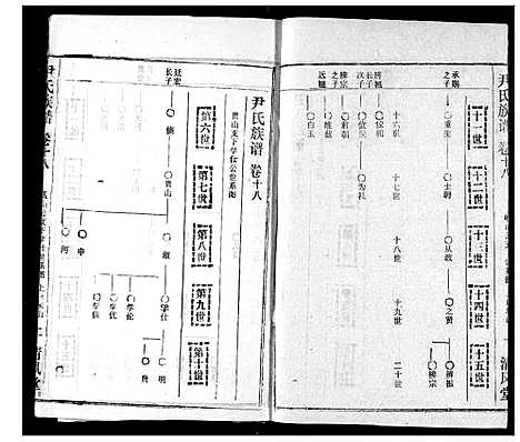 [下载][尹氏族谱]湖北.尹氏家谱_二十.pdf