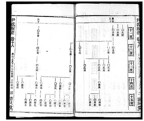 [下载][尹氏族谱]湖北.尹氏家谱_二十.pdf