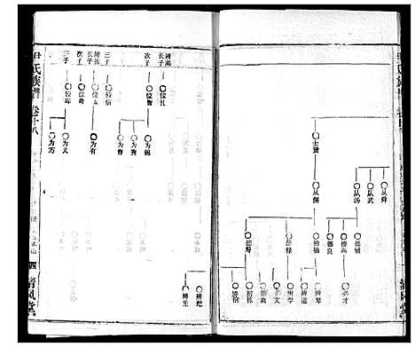 [下载][尹氏族谱]湖北.尹氏家谱_二十.pdf