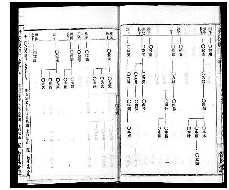 [下载][尹氏族谱]湖北.尹氏家谱_二十.pdf