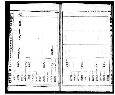 [下载][尹氏族谱]湖北.尹氏家谱_二十一.pdf