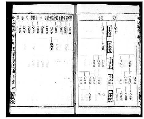 [下载][尹氏族谱]湖北.尹氏家谱_二十一.pdf